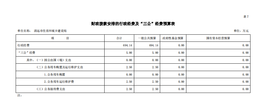 2020年365bet中文(中国)官方网站
住房和城乡建设局部门预算“三公”经费支出公开.png