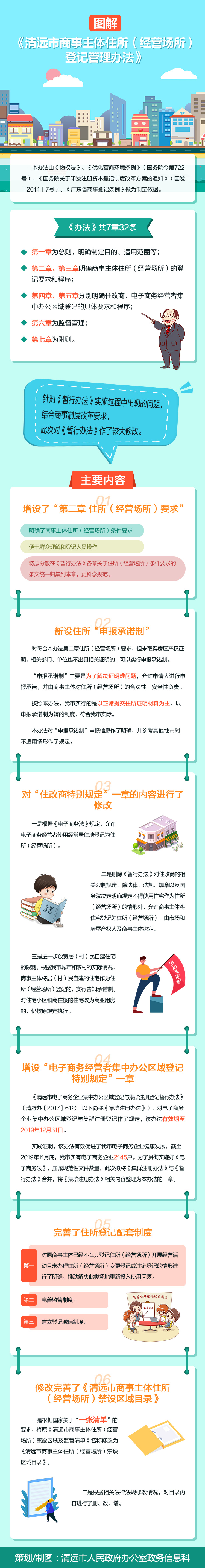 图解《365bet中文(中国)官方网站
商事主体住所（经营场所）登记管理办法》.jpg