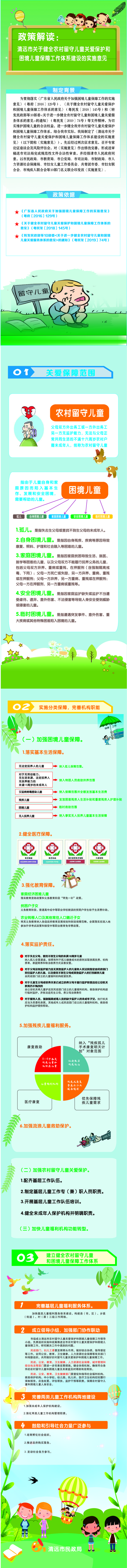 图文解读《365bet中文(中国)官方网站
关于健全农村留守儿童关爱保护和困境儿童保障工作体系建设的实施意见》.jpg
