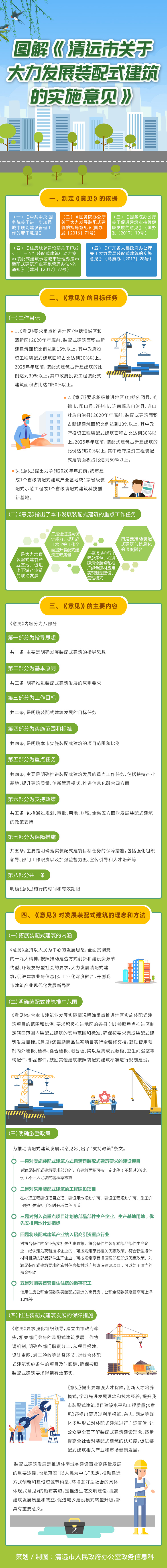 图解《365bet中文(中国)官方网站
关于大力发展装配式建筑的实施意见》.jpg