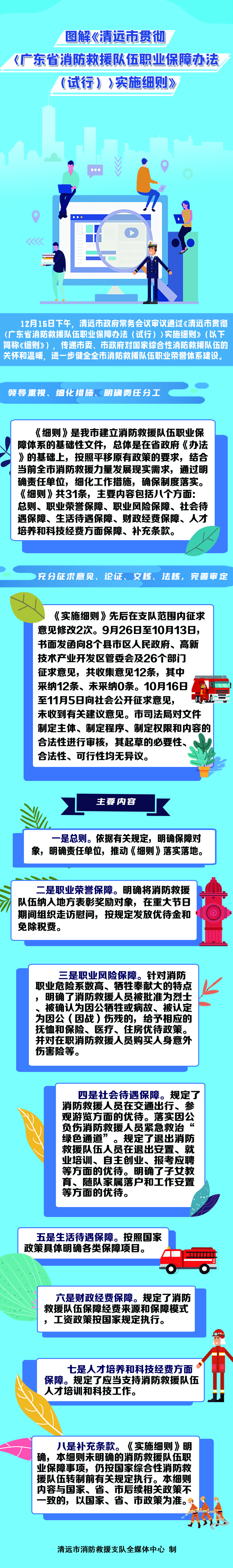 图文解读《365bet中文(中国)官方网站
贯彻〈广东省消防救援队伍职业保障办法（试行）〉实施细则》.jpg