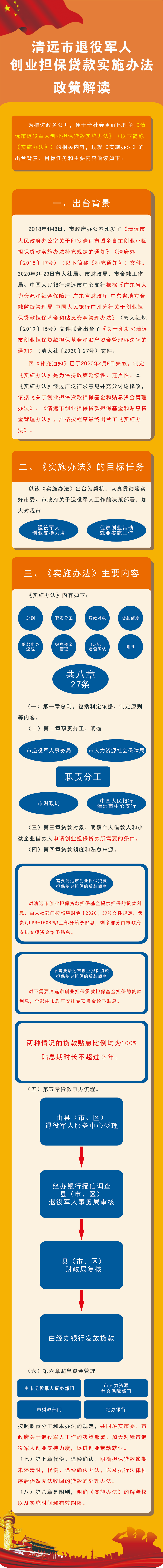 已编辑图片