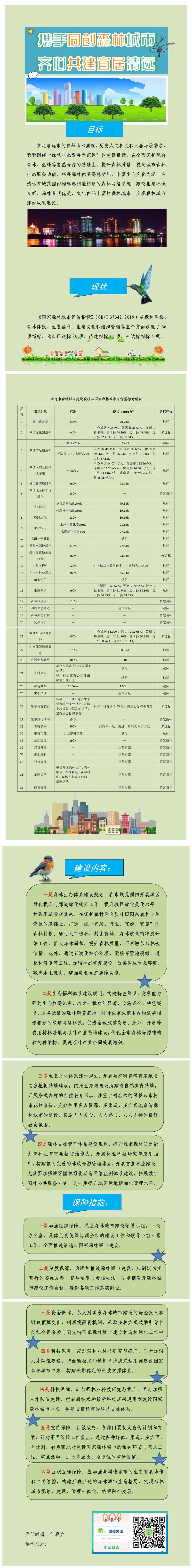 《广东省365bet中文(中国)官方网站
国家森林城市建设总体规划（2020-2030年）》图文解读.jpg