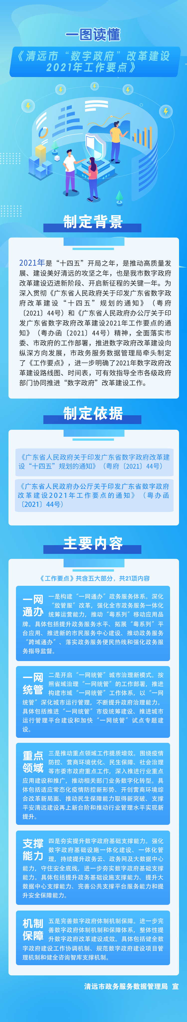 一图读懂《365bet中文(中国)官方网站
数字政府改革建设2021年工作要点》.png