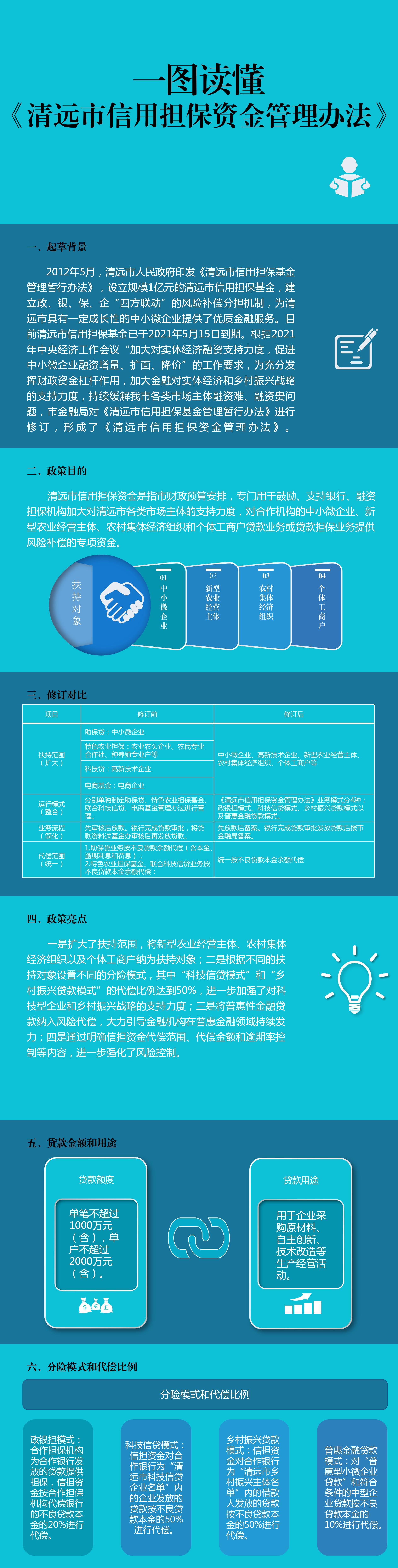 一图读懂《365bet中文(中国)官方网站
信用担保资金管理办法》.jpg