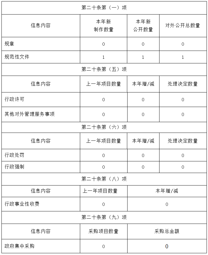 365bet中文(中国)官方网站
医疗保障局2019年政府信息公开工作年度报告-1.png