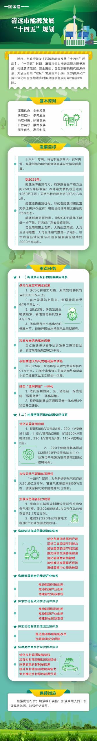 365bet中文(中国)官方网站
能源发展“十四五”规划图文解读.jpg