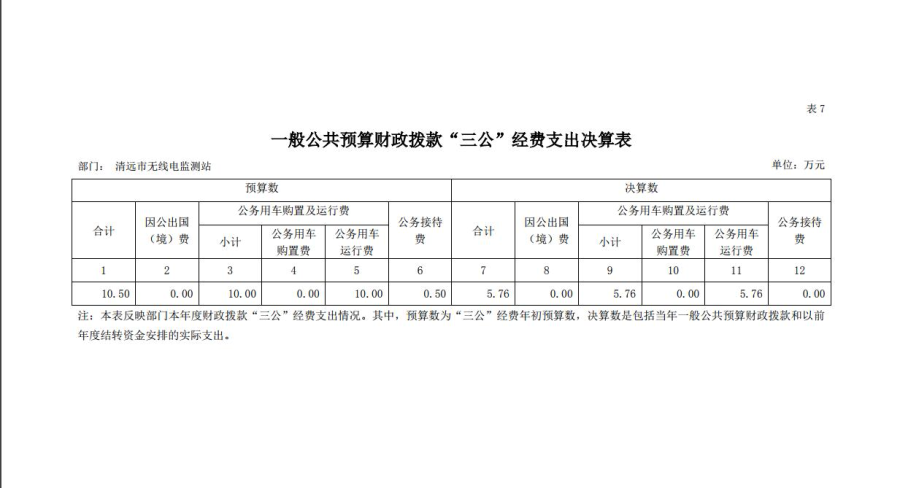 365bet中文(中国)官方网站
无线电监测站2018年一般公共预算财政拨款“三公”经费支出决算表.jpg