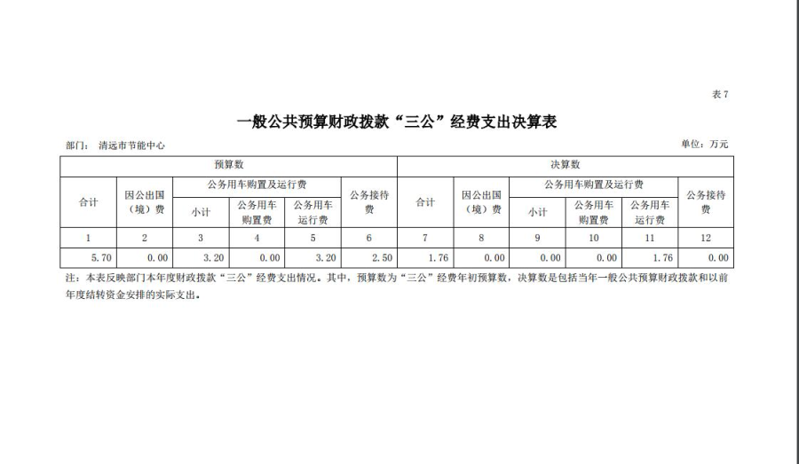 365bet中文(中国)官方网站
节能中心2018年一般公共预算财政拨款“三公”经费支出决算表.jpg