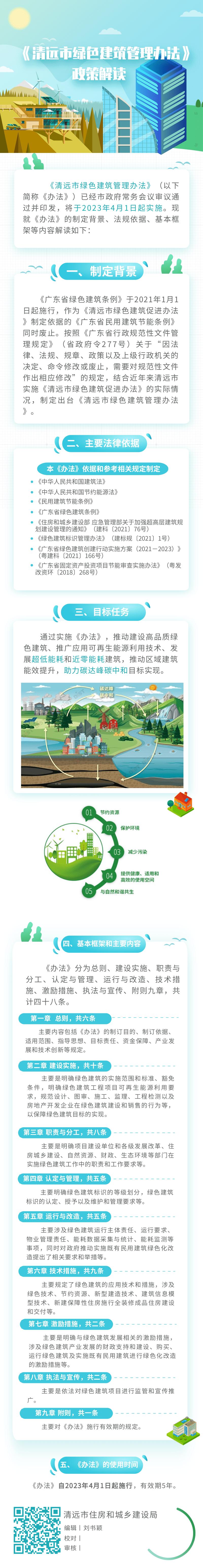 《365bet中文(中国)官方网站
绿色建筑管理办法》图文解读.jpg