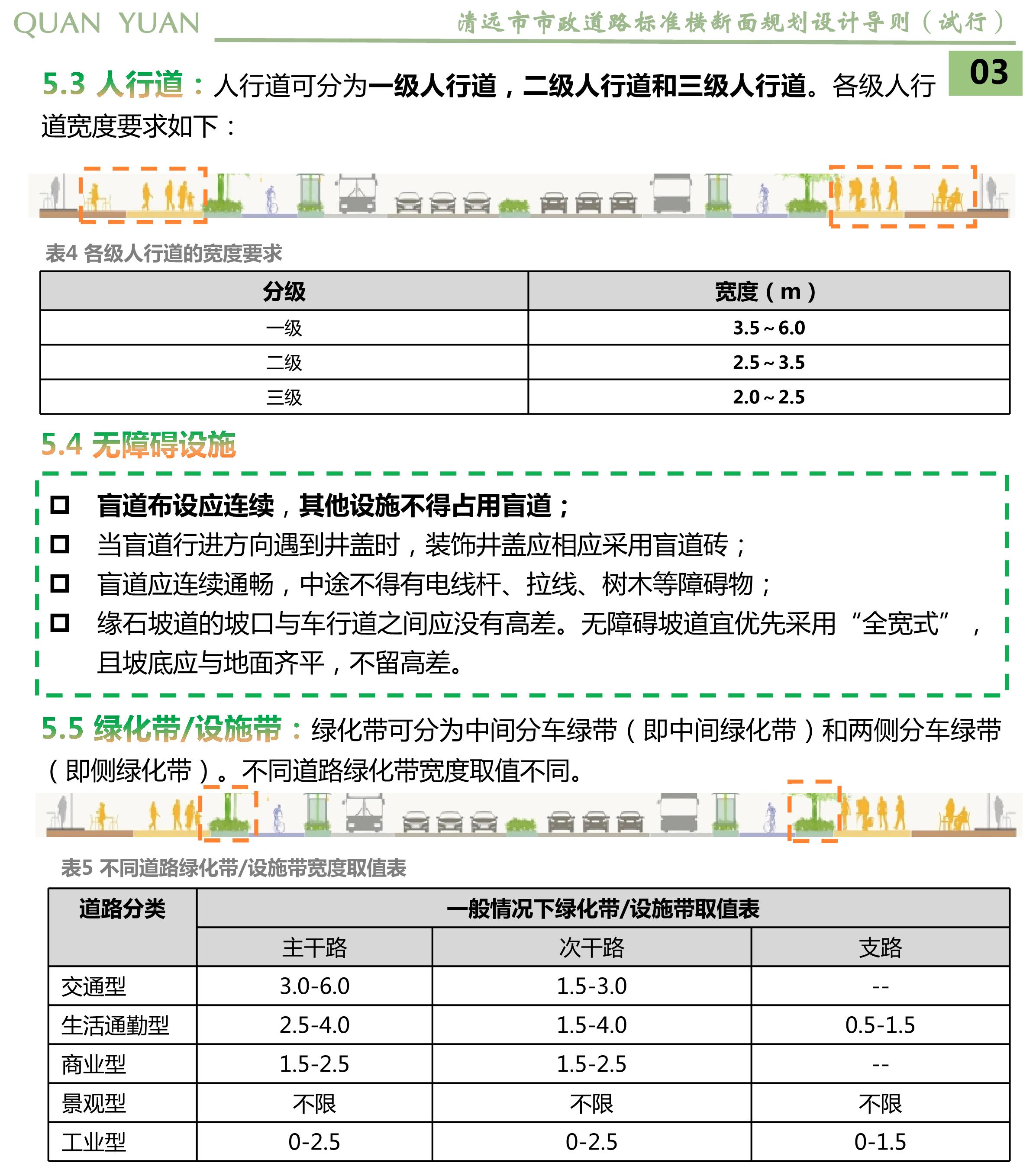 《365bet中文(中国)官方网站
市政道路标准横断面规划设计导则》草案公示_05.jpg