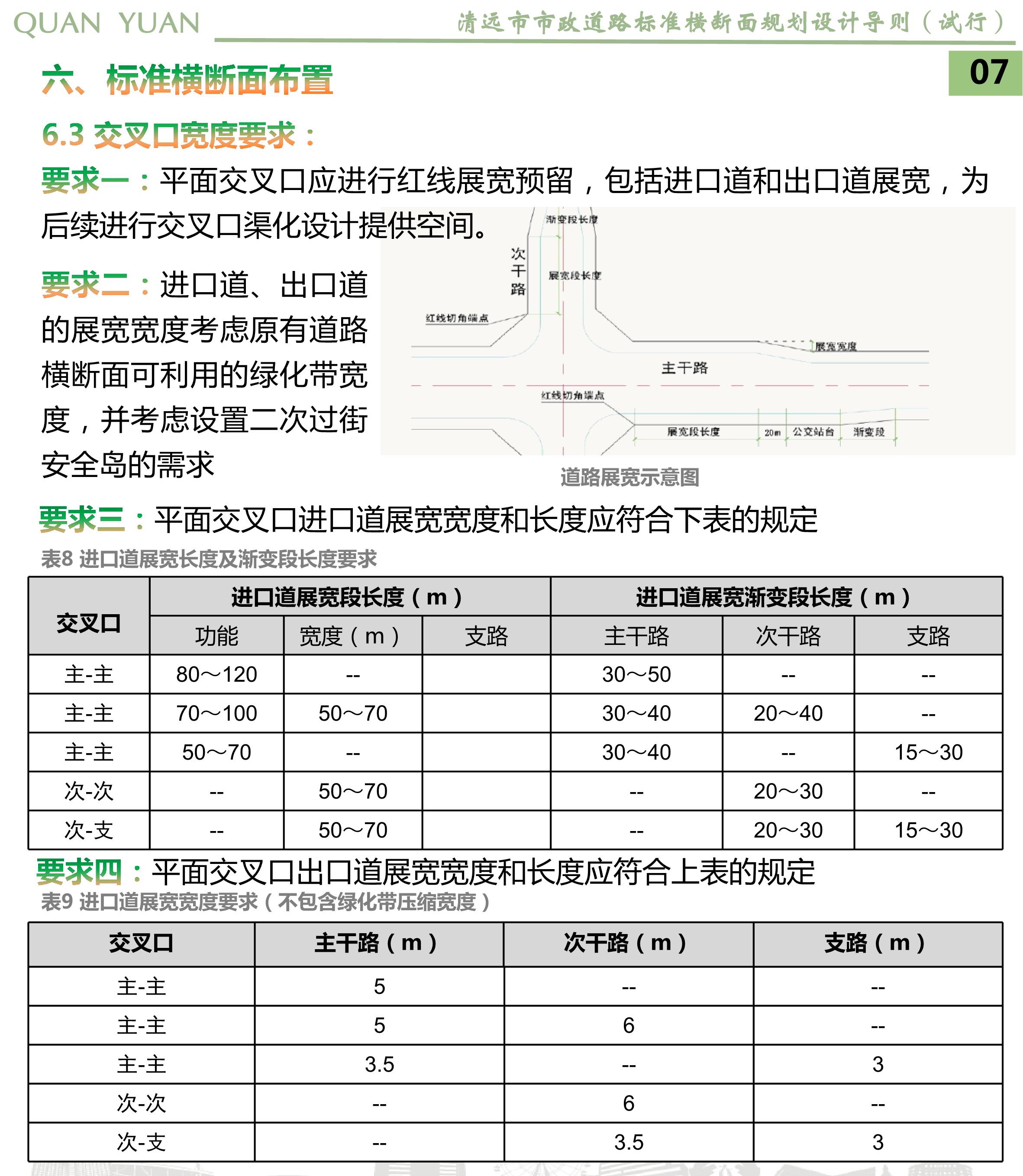 《365bet中文(中国)官方网站
市政道路标准横断面规划设计导则》草案公示_09.jpg