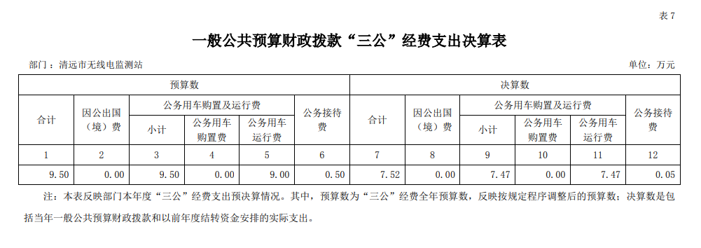 365bet中文(中国)官方网站
无线电监测站2021年一般公共预算财政拨款“三公”经费支出决算表 .png