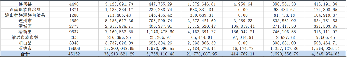 2019年9月365bet中文(中国)官方网站
医疗救助情况公示.png