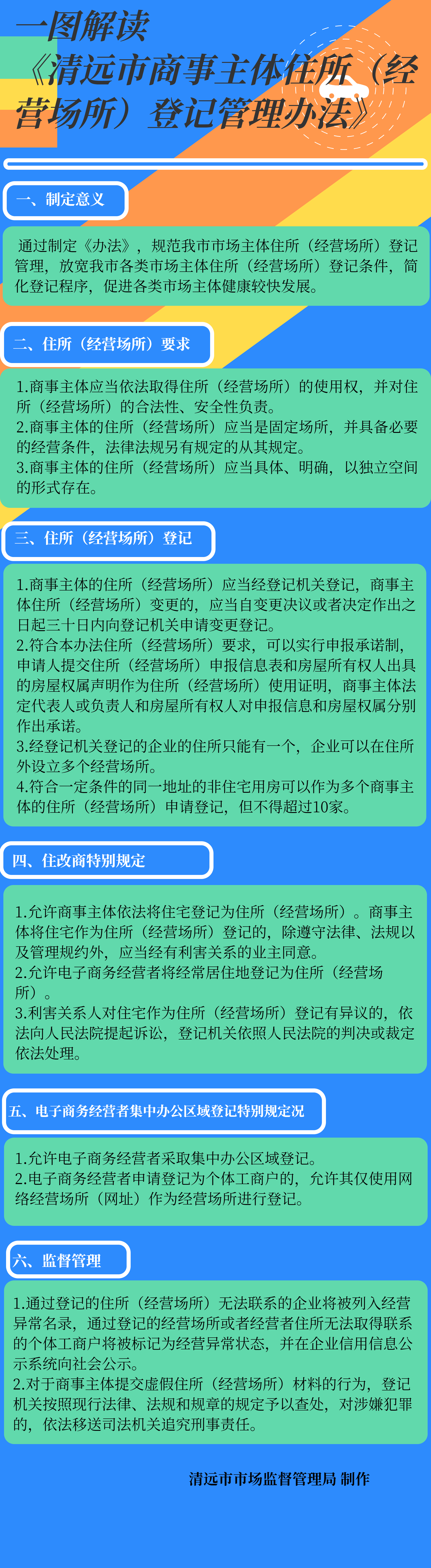 《365bet中文(中国)官方网站
商事主体住所（经营场所）登记管理办法》图解.jpg