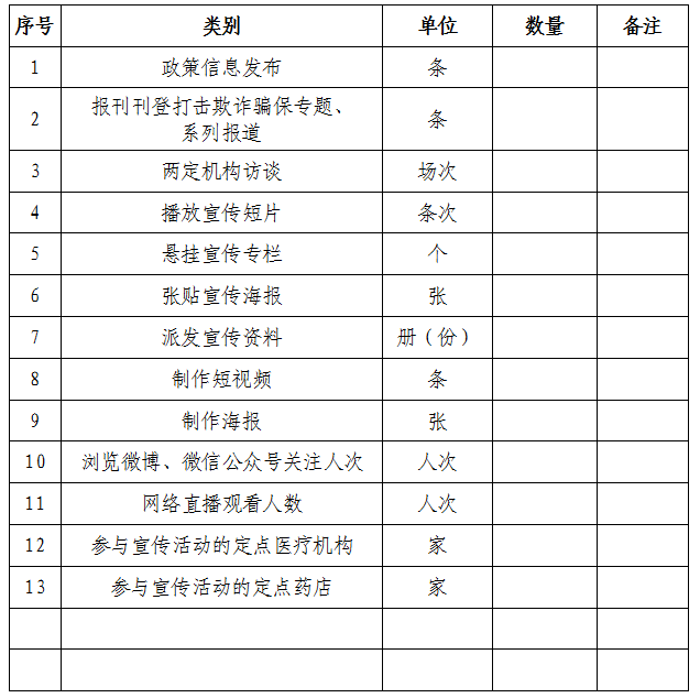 365bet中文(中国)官方网站
医疗保障局关于深入开展“打击欺诈骗保 维护基金安全”集中宣传月活动的通知.png