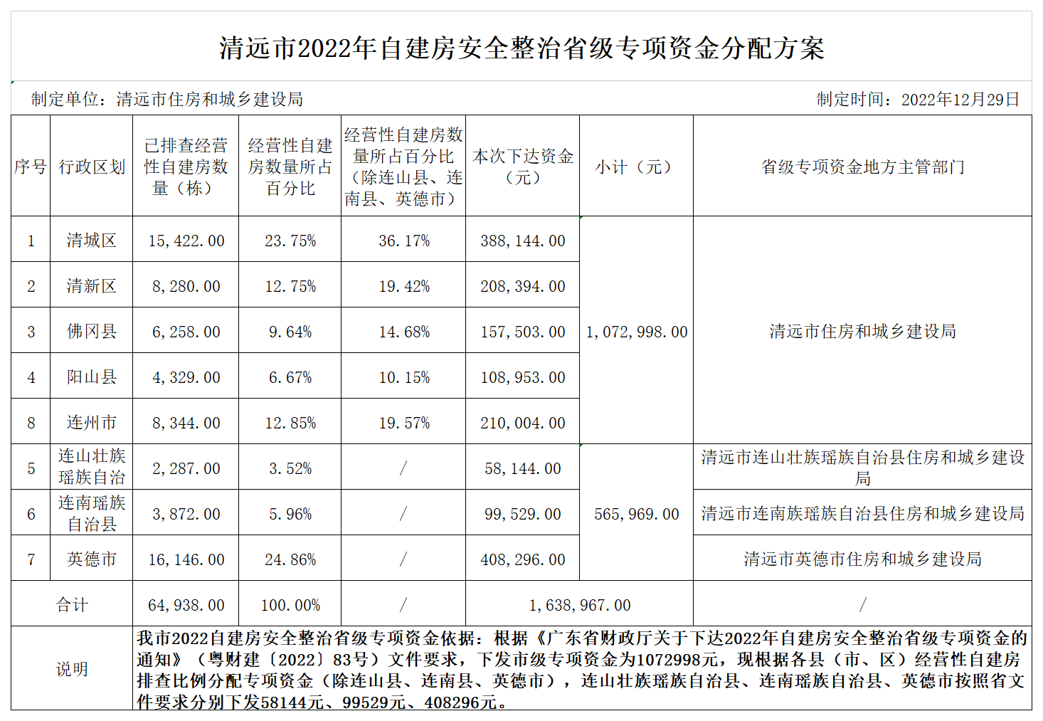 365bet中文(中国)官方网站
2022年自建房安全整治省级专项资金分配方案.png