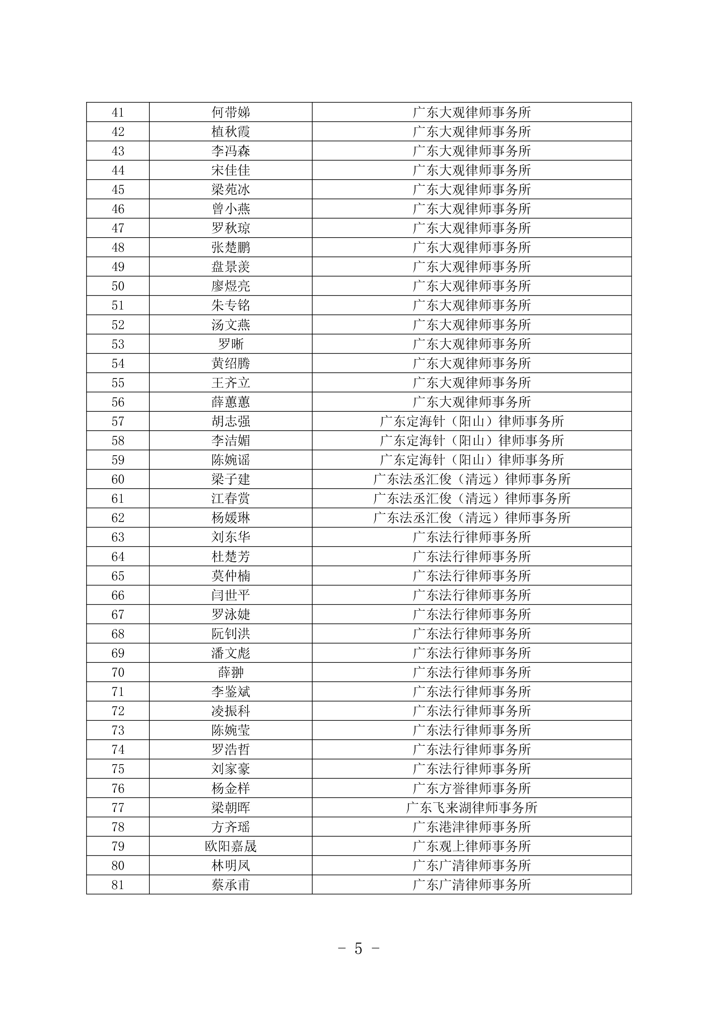 365bet中文(中国)官方网站
法律援助律师库名单公布-4.jpg