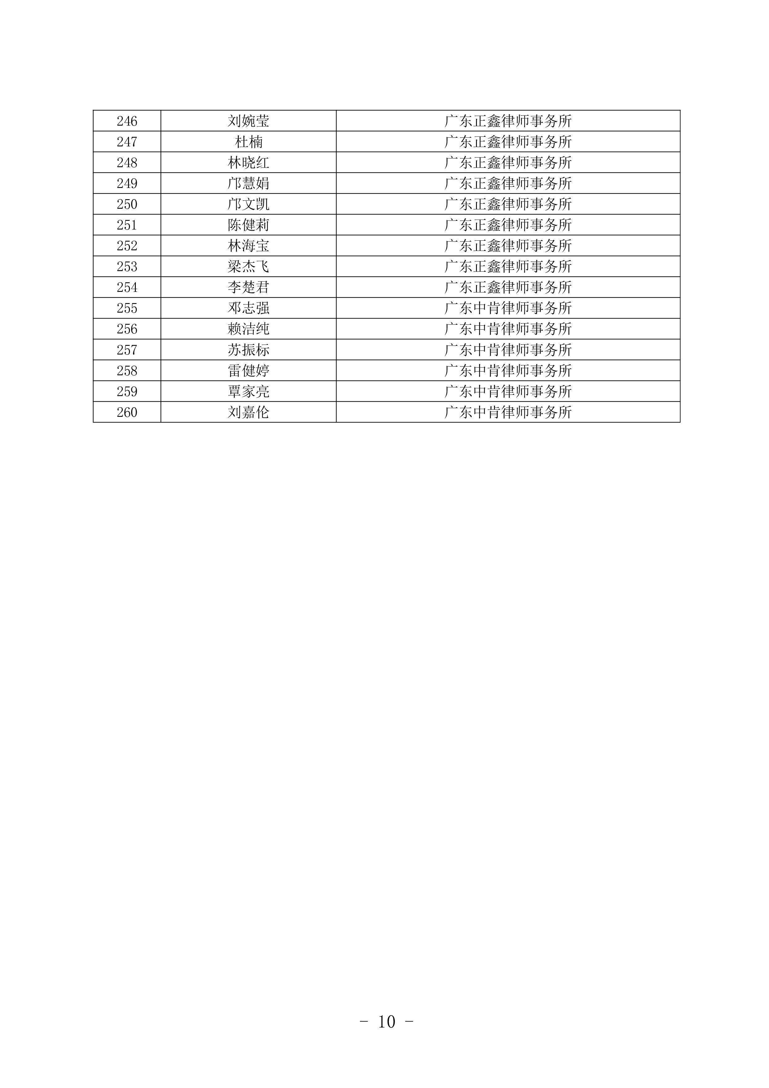 365bet中文(中国)官方网站
法律援助律师库名单公布-9.jpg