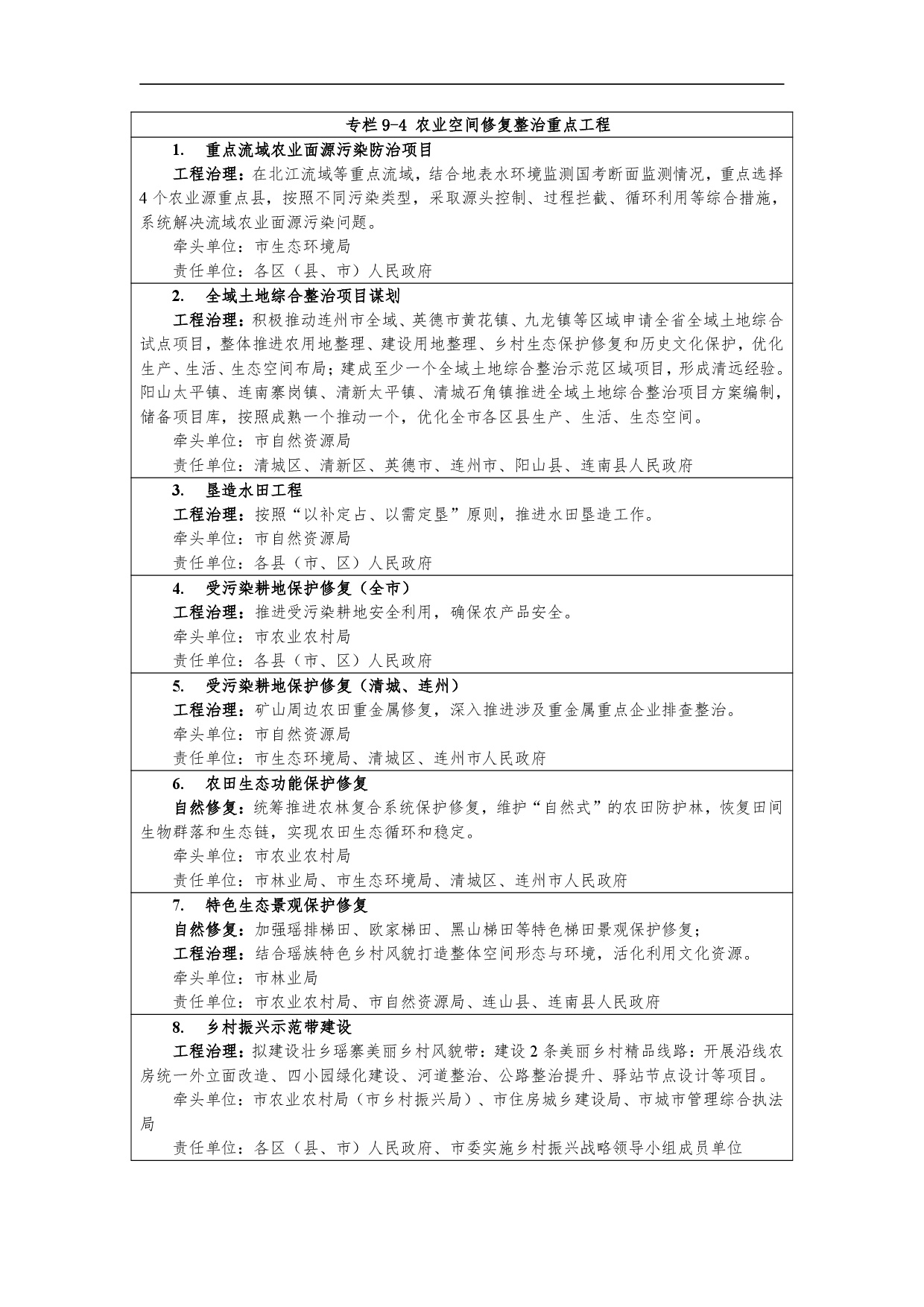 网站公示-《365bet中文(中国)官方网站
国土空间生态修复规划（2021-2035）年》-011.jpg