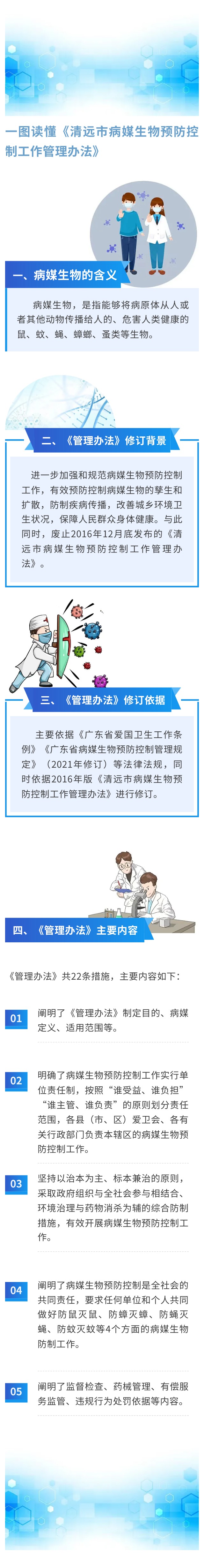 附件2：一图读懂《365bet中文(中国)官方网站
病媒生物预防控制工作管理办法》.jpg
