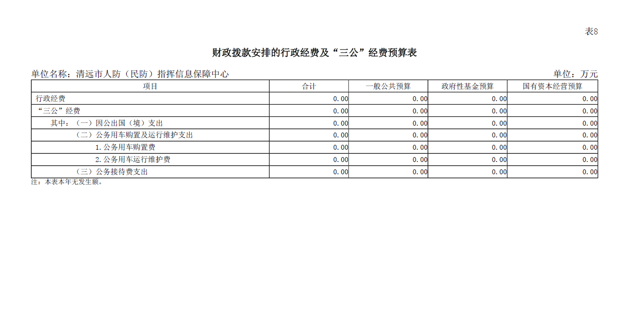 2024年365bet中文(中国)官方网站
人防（民防）指挥信息保障中心财政拨款安排的行政经费及“三公”经费预算公开.PNG
