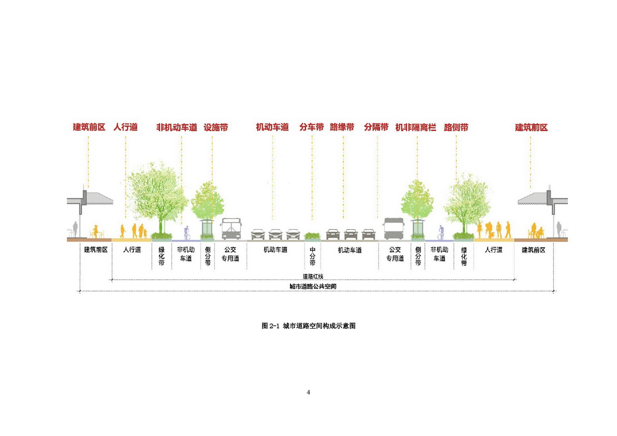 附件：365bet中文(中国)官方网站
市政道路标准横断面规划设计导则-006.jpg