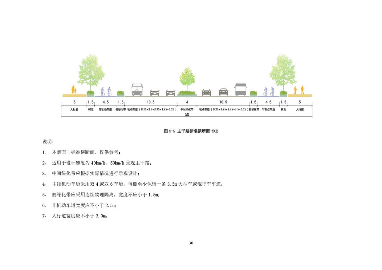 附件：365bet中文(中国)官方网站
市政道路标准横断面规划设计导则-032.jpg
