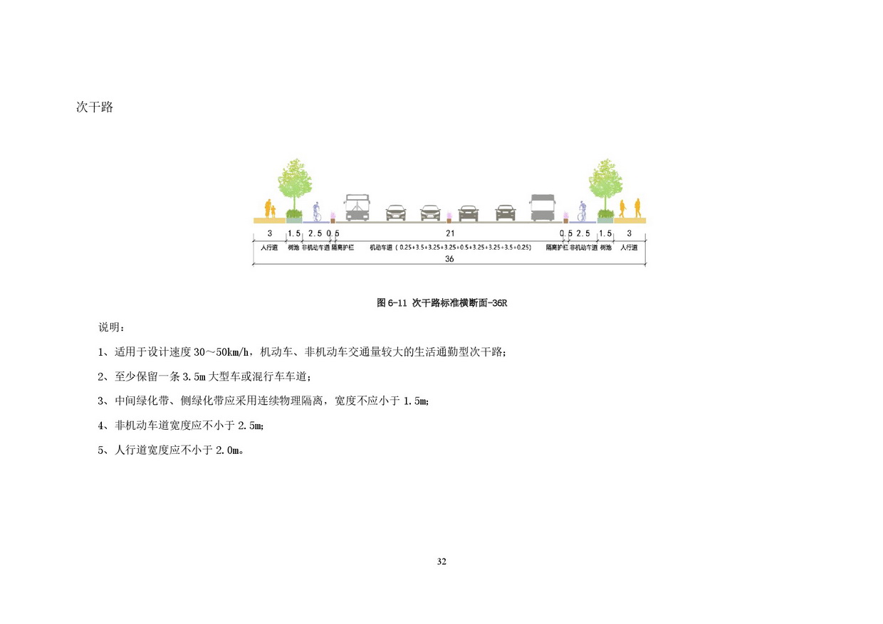 附件：365bet中文(中国)官方网站
市政道路标准横断面规划设计导则-034.jpg