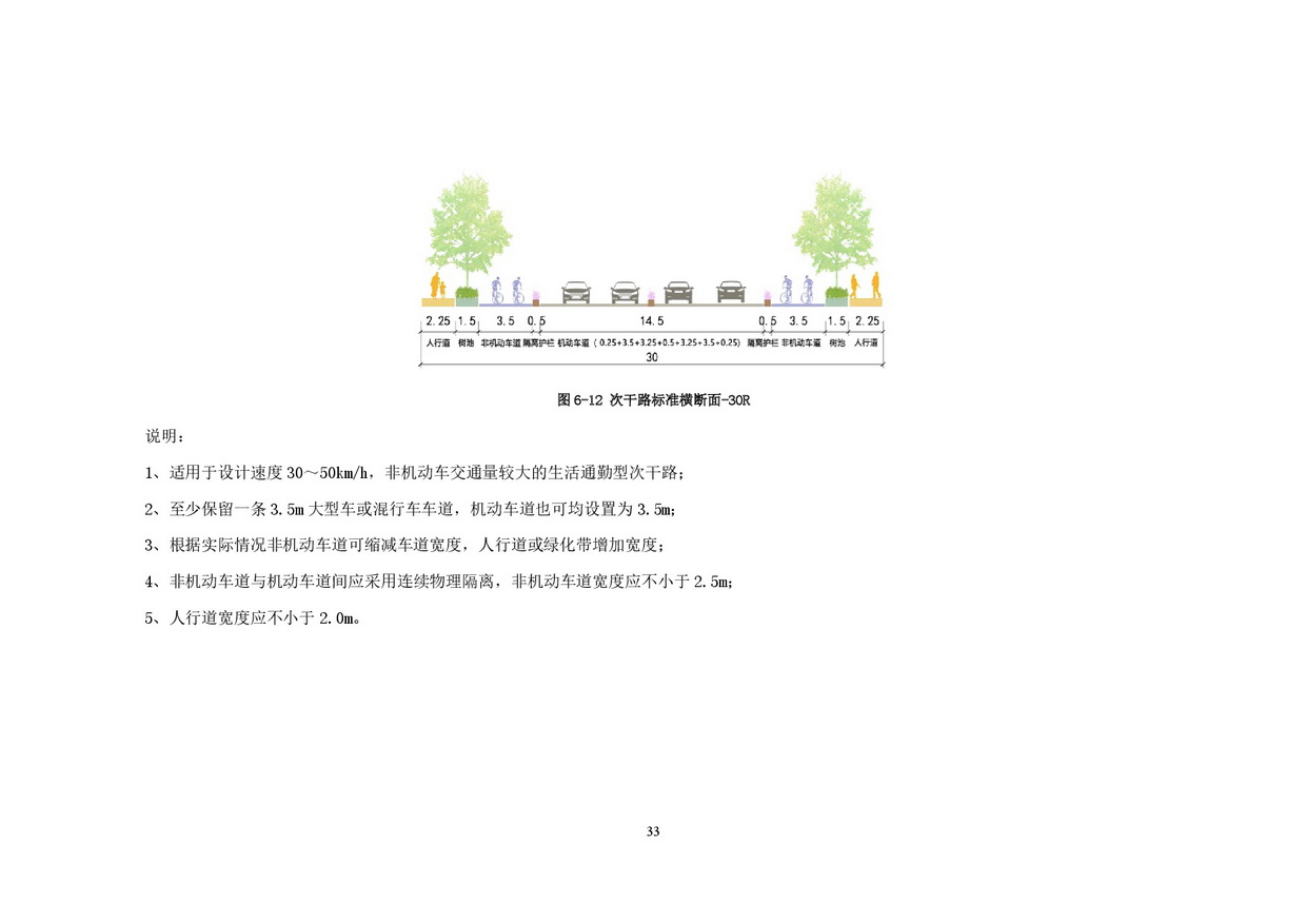 附件：365bet中文(中国)官方网站
市政道路标准横断面规划设计导则-035.jpg