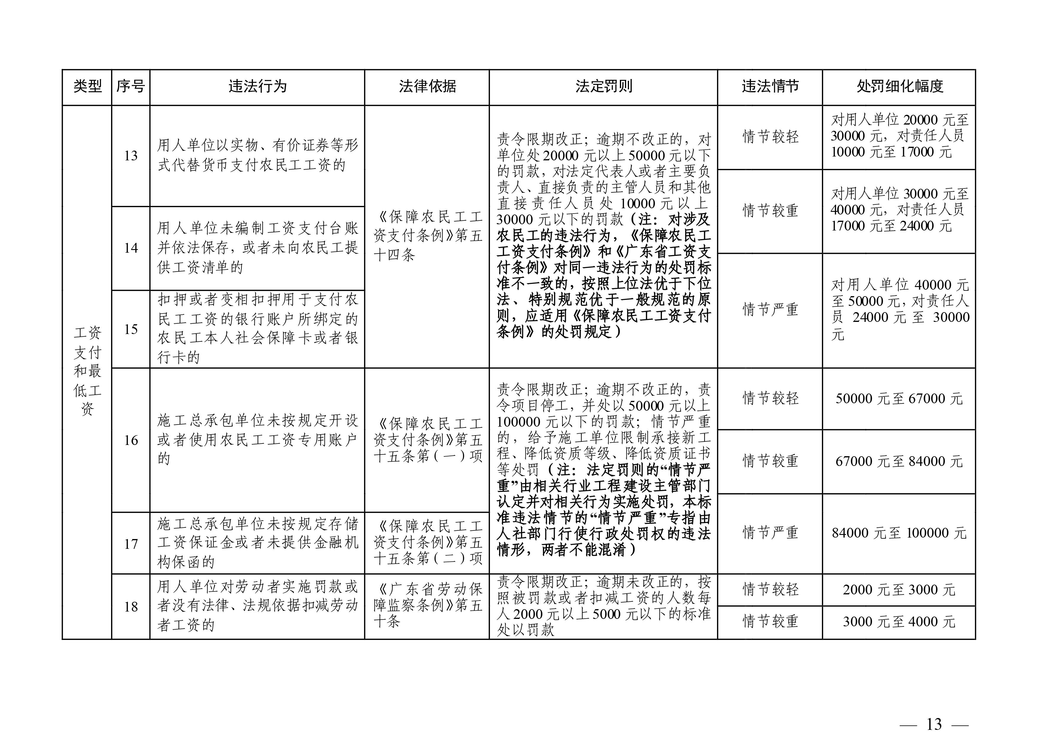 （市人社局规范性文件）365bet中文(中国)官方网站
人力资源和社会保障局关于印发《365bet中文(中国)官方网站
人力资源社会保障行政部门规范行政处罚自由裁量权规定（第二版）》的通知(1)-图片-12.jpg