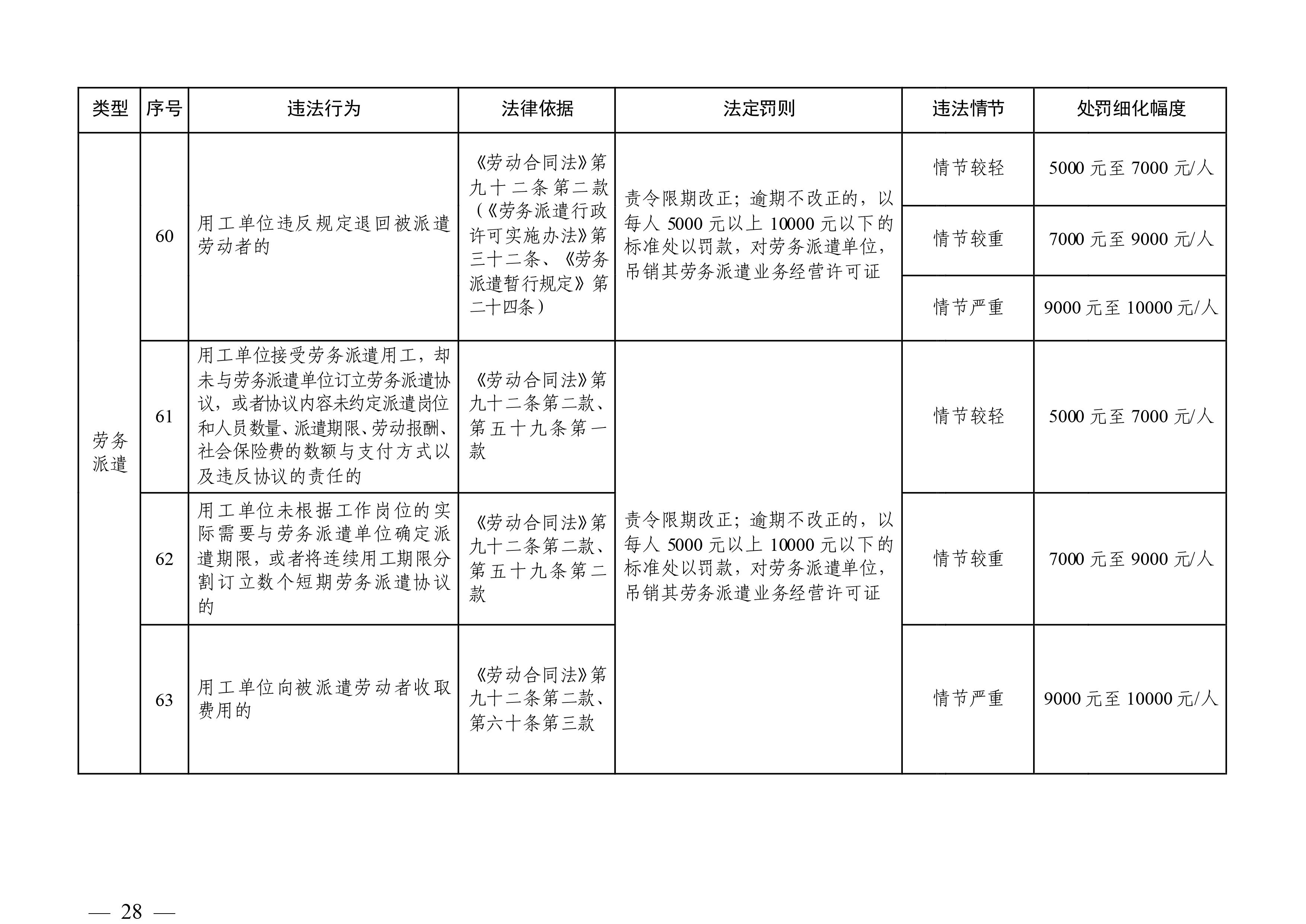 （市人社局规范性文件）365bet中文(中国)官方网站
人力资源和社会保障局关于印发《365bet中文(中国)官方网站
人力资源社会保障行政部门规范行政处罚自由裁量权规定（第二版）》的通知(1)-图片-27.jpg