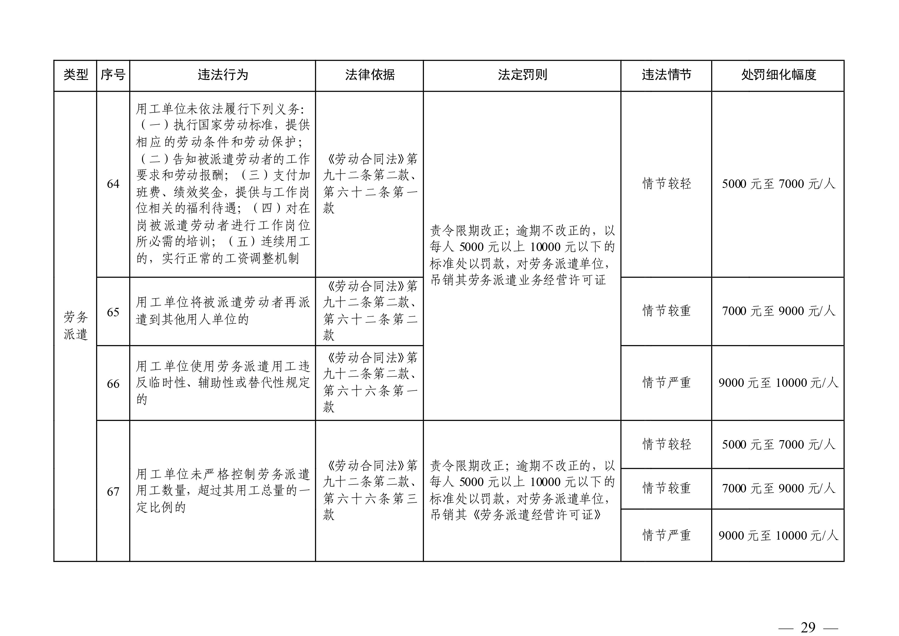 （市人社局规范性文件）365bet中文(中国)官方网站
人力资源和社会保障局关于印发《365bet中文(中国)官方网站
人力资源社会保障行政部门规范行政处罚自由裁量权规定（第二版）》的通知(1)-图片-28.jpg