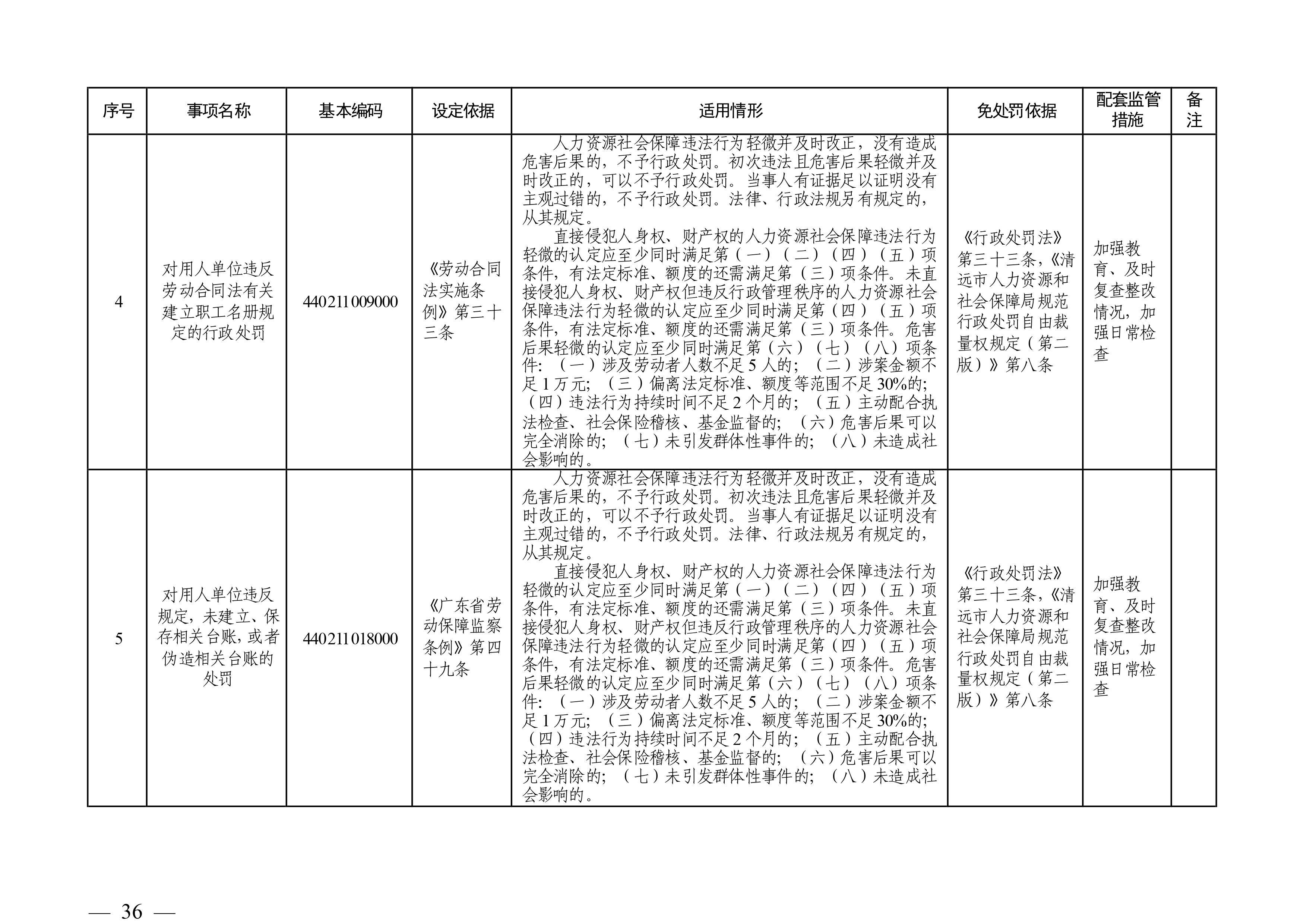 （市人社局规范性文件）365bet中文(中国)官方网站
人力资源和社会保障局关于印发《365bet中文(中国)官方网站
人力资源社会保障行政部门规范行政处罚自由裁量权规定（第二版）》的通知(1)-图片-35.jpg