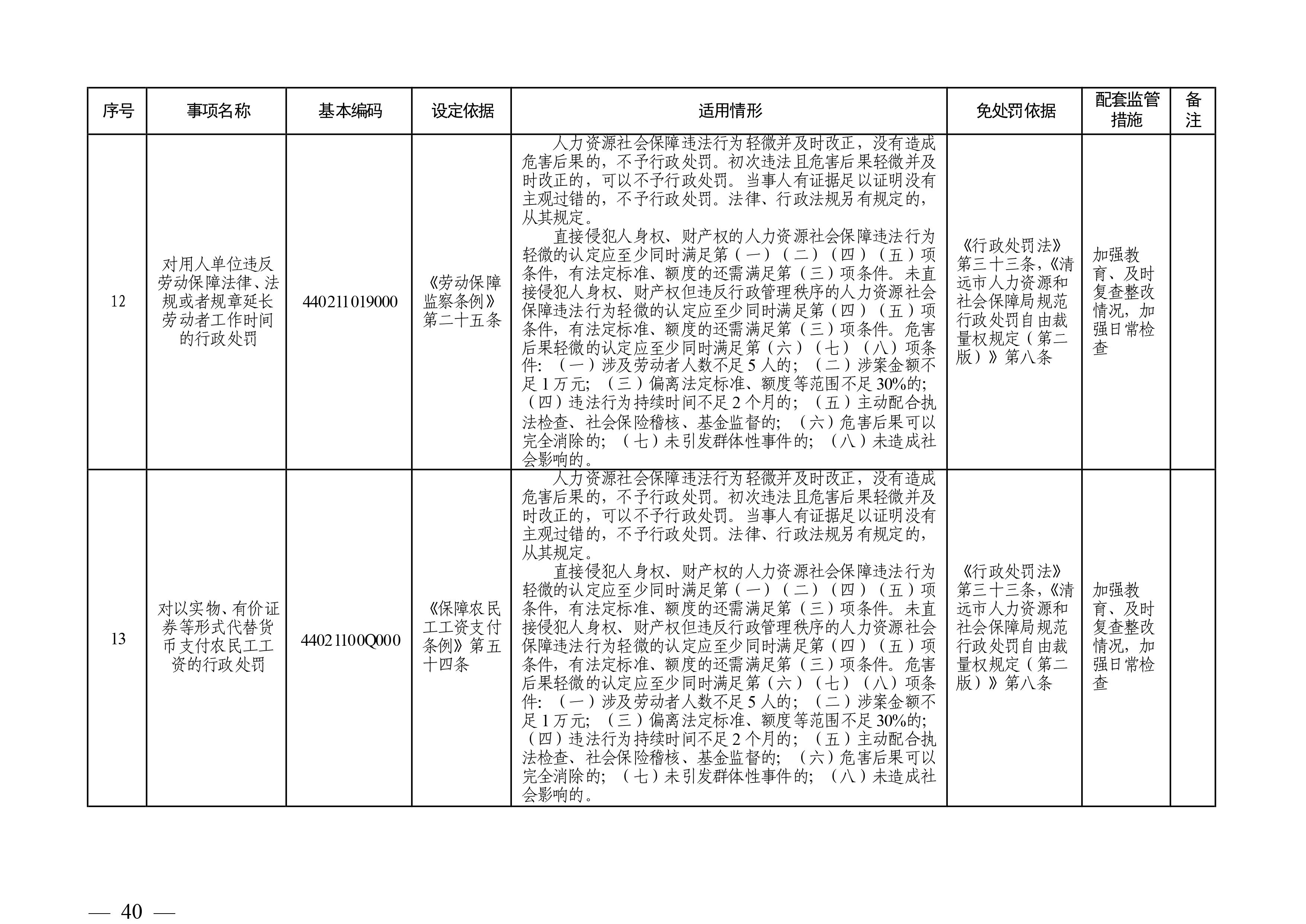 （市人社局规范性文件）365bet中文(中国)官方网站
人力资源和社会保障局关于印发《365bet中文(中国)官方网站
人力资源社会保障行政部门规范行政处罚自由裁量权规定（第二版）》的通知(1)-图片-39.jpg