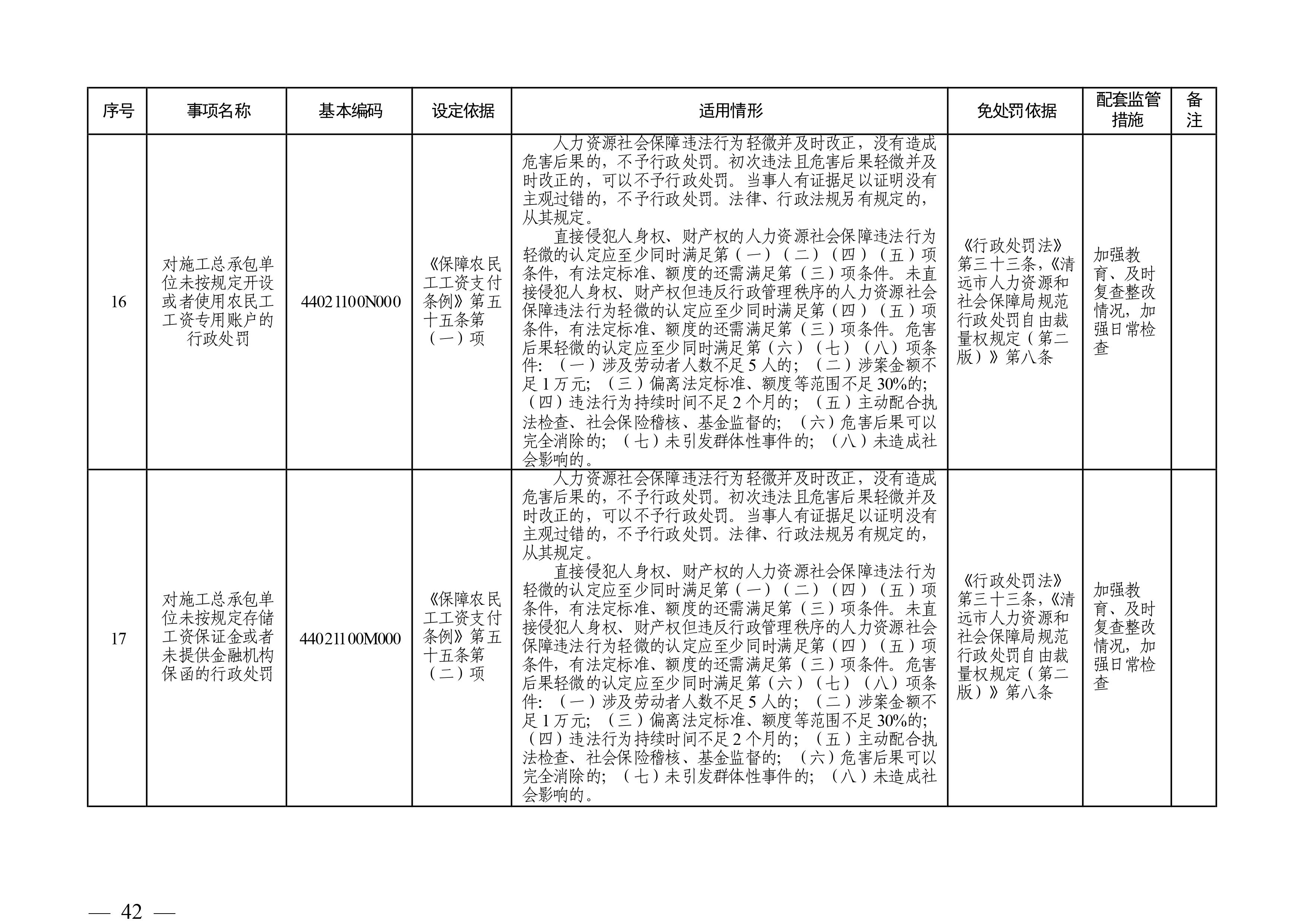 （市人社局规范性文件）365bet中文(中国)官方网站
人力资源和社会保障局关于印发《365bet中文(中国)官方网站
人力资源社会保障行政部门规范行政处罚自由裁量权规定（第二版）》的通知(1)-图片-41.jpg