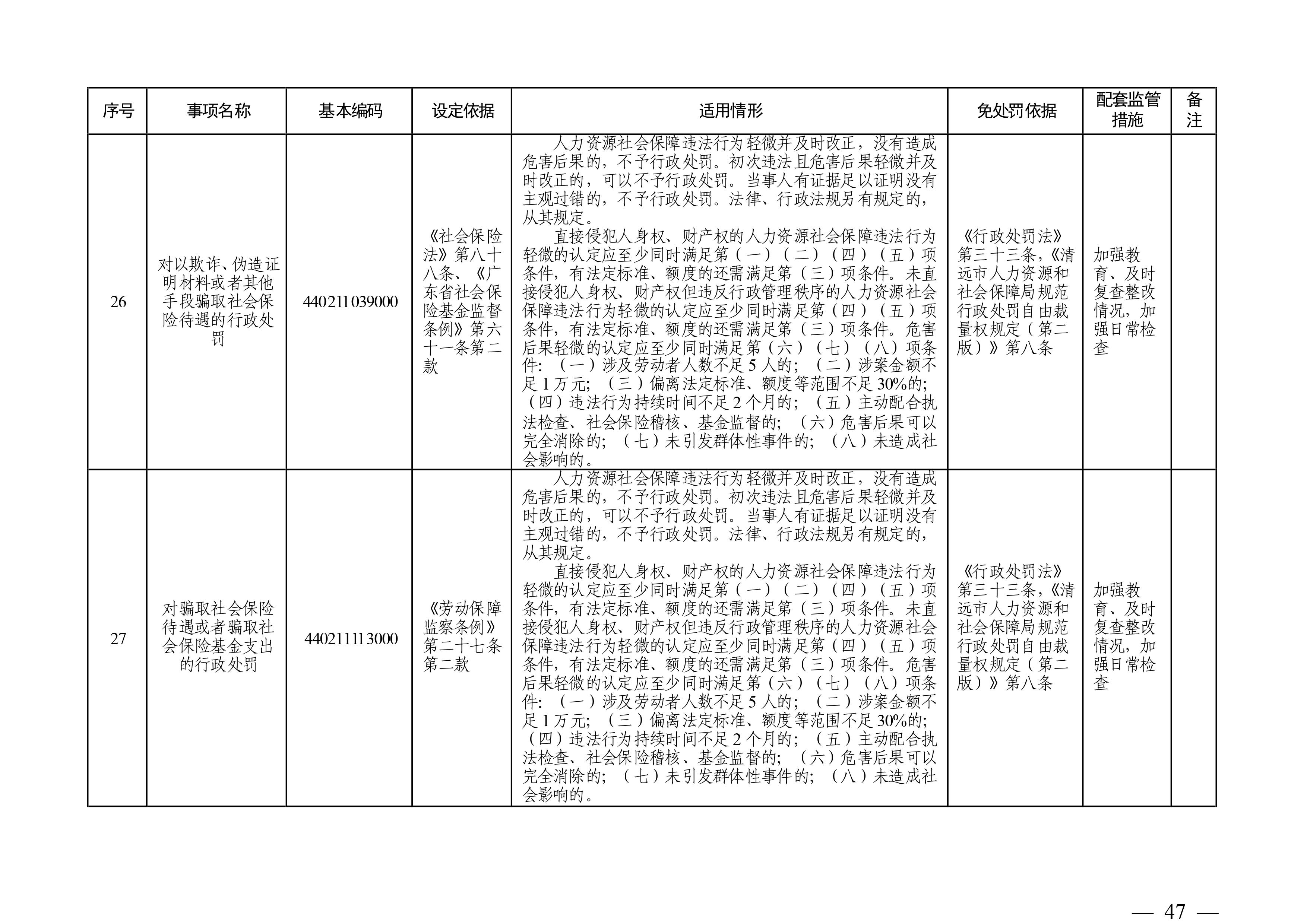 （市人社局规范性文件）365bet中文(中国)官方网站
人力资源和社会保障局关于印发《365bet中文(中国)官方网站
人力资源社会保障行政部门规范行政处罚自由裁量权规定（第二版）》的通知(1)-图片-46.jpg