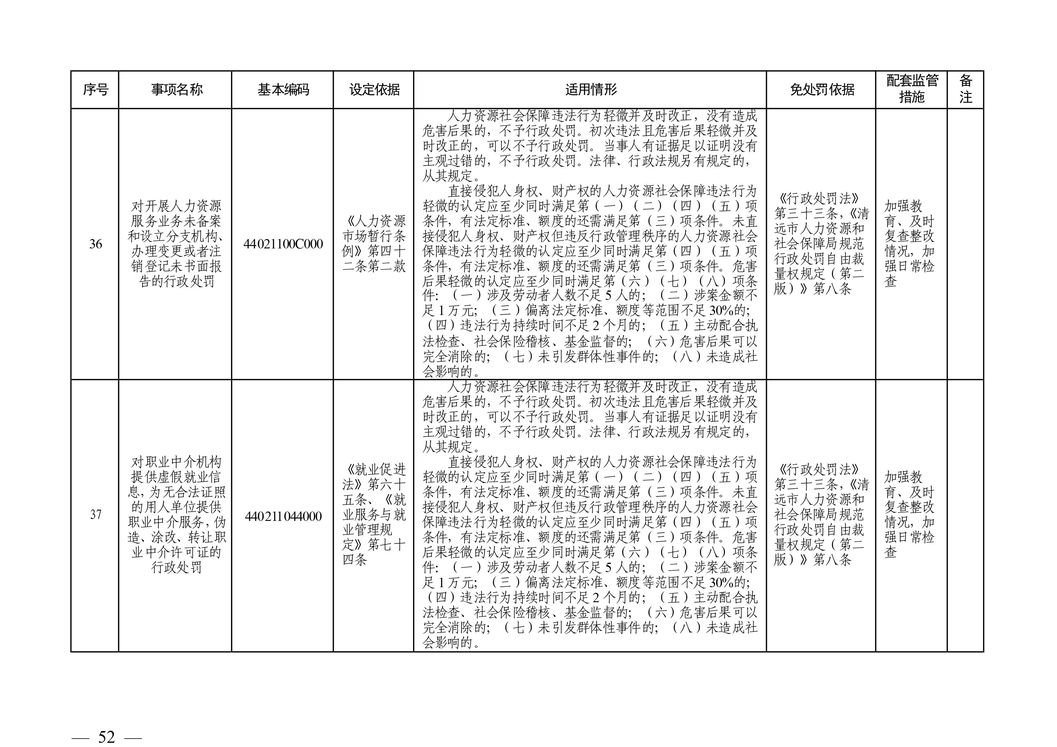 （市人社局规范性文件）365bet中文(中国)官方网站
人力资源和社会保障局关于印发《365bet中文(中国)官方网站
人力资源社会保障行政部门规范行政处罚自由裁量权规定（第二版）》的通知(1)-图片-51.jpg