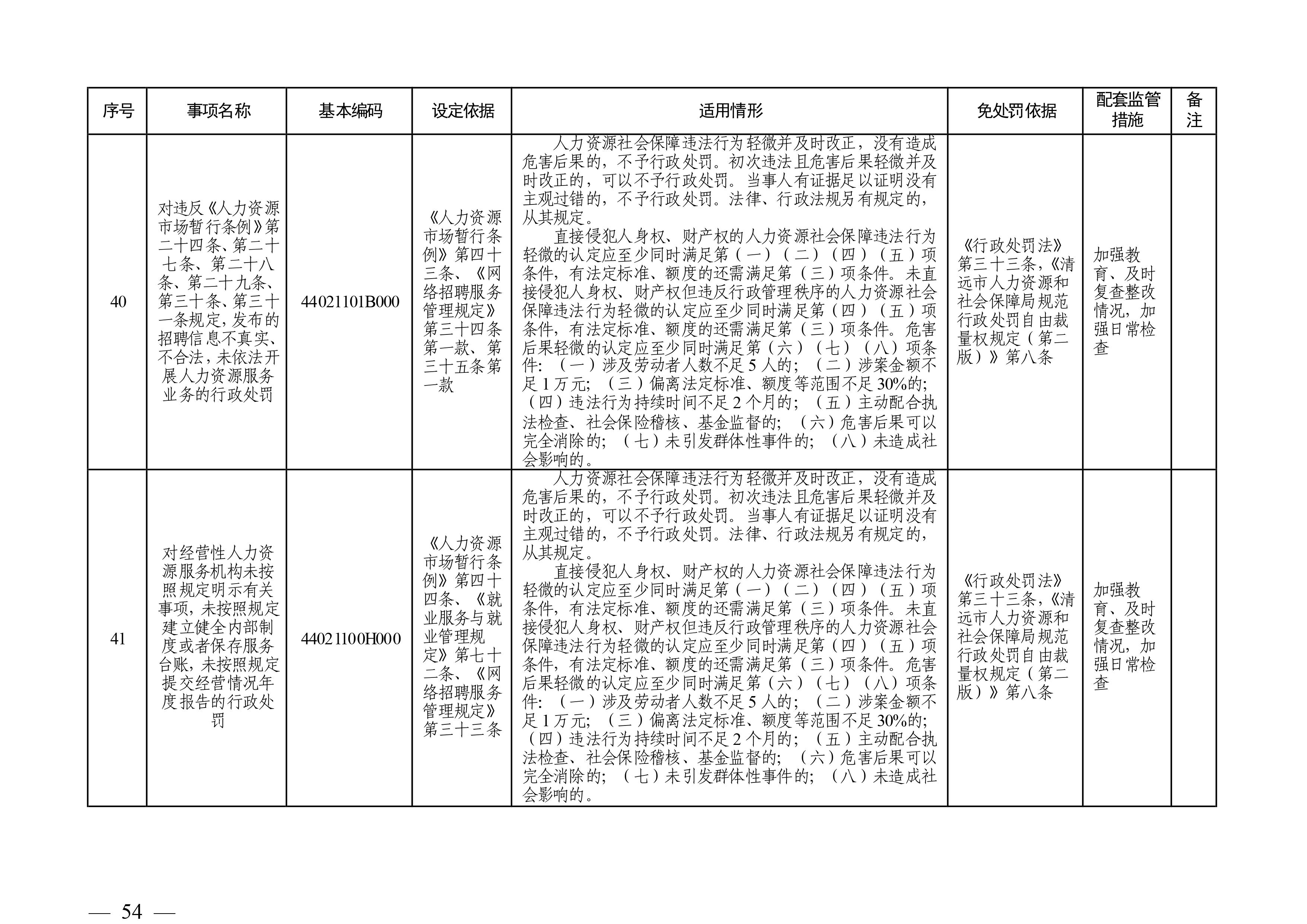 （市人社局规范性文件）365bet中文(中国)官方网站
人力资源和社会保障局关于印发《365bet中文(中国)官方网站
人力资源社会保障行政部门规范行政处罚自由裁量权规定（第二版）》的通知(1)-图片-53.jpg