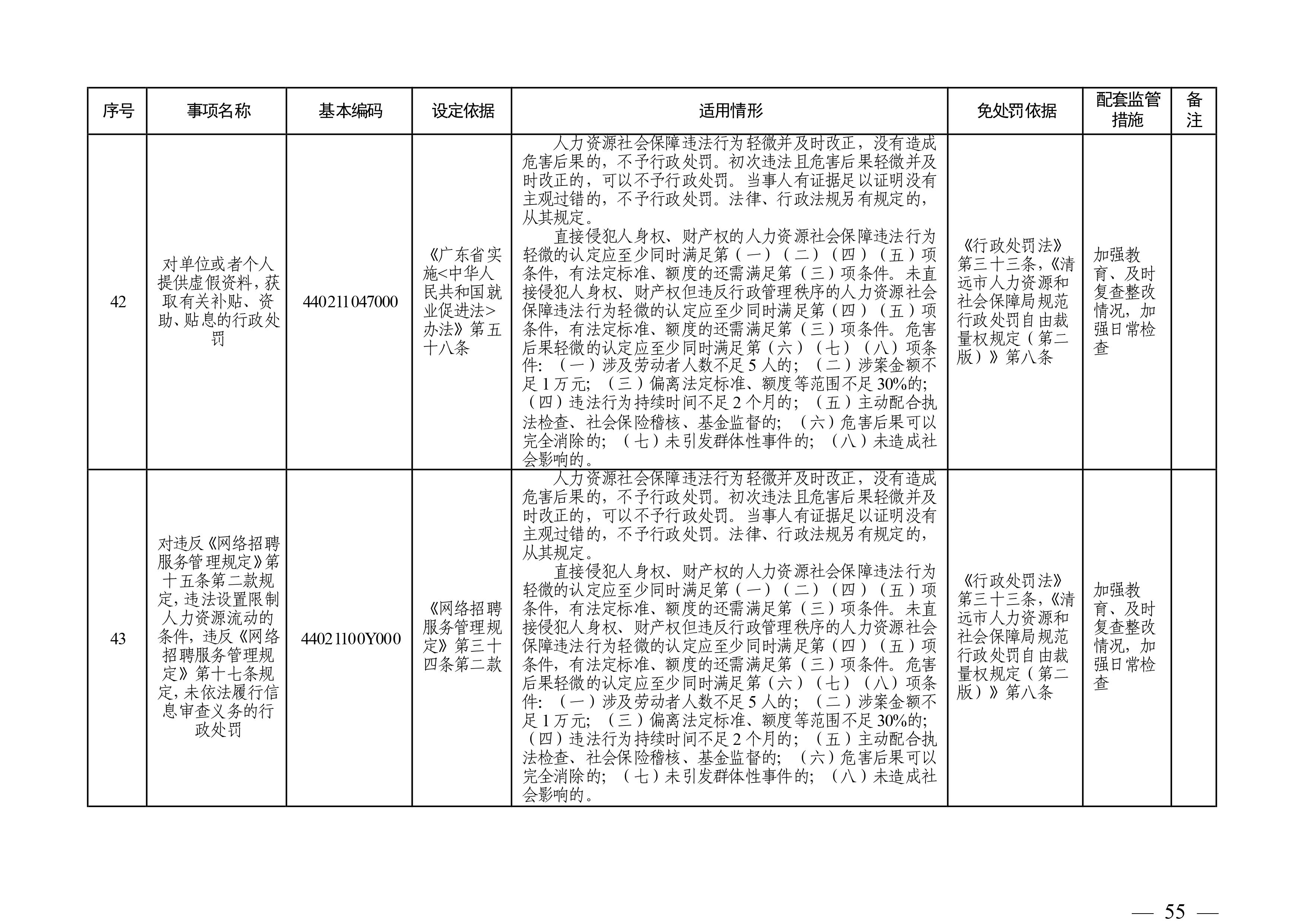 （市人社局规范性文件）365bet中文(中国)官方网站
人力资源和社会保障局关于印发《365bet中文(中国)官方网站
人力资源社会保障行政部门规范行政处罚自由裁量权规定（第二版）》的通知(1)-图片-54.jpg