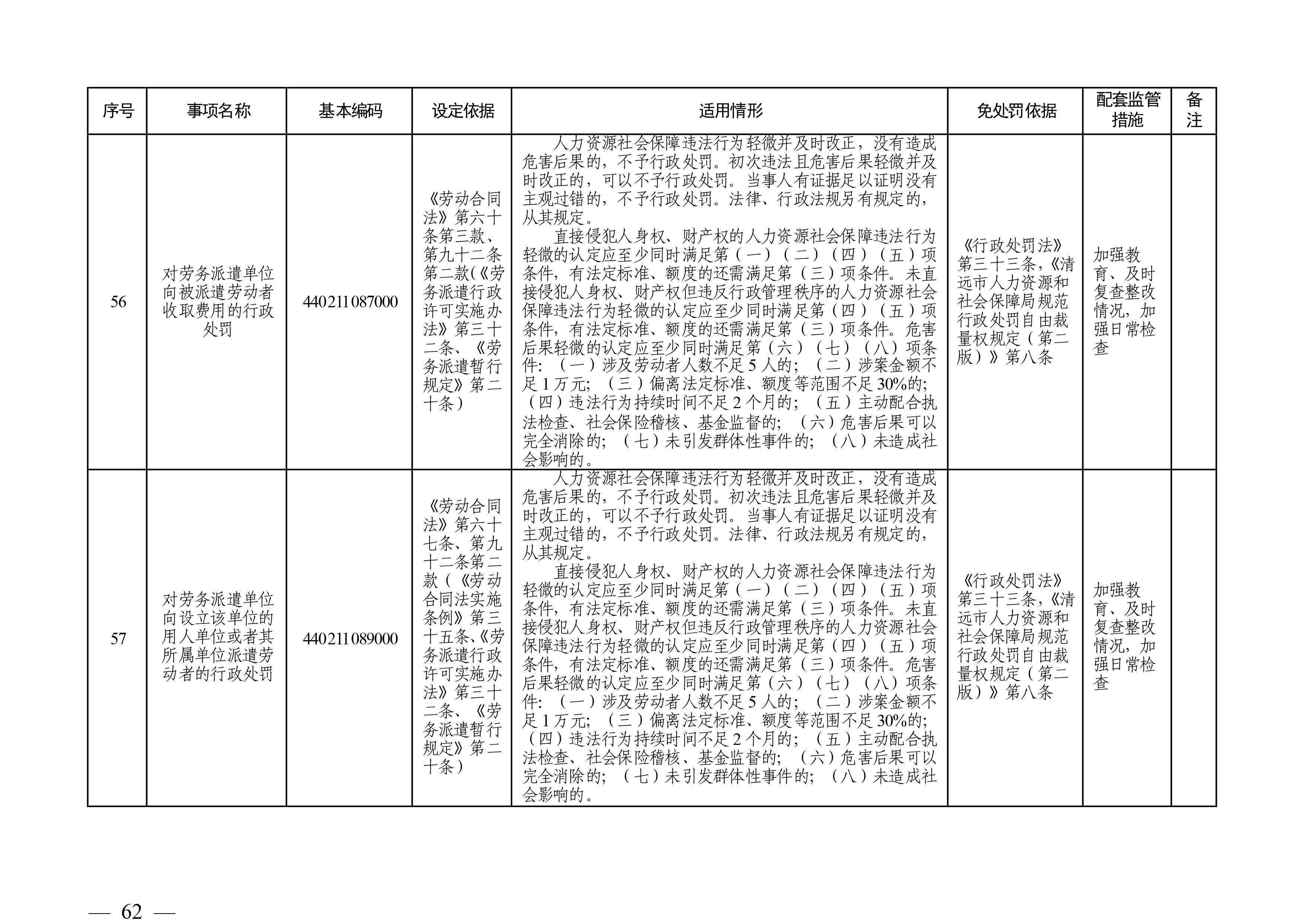 （市人社局规范性文件）365bet中文(中国)官方网站
人力资源和社会保障局关于印发《365bet中文(中国)官方网站
人力资源社会保障行政部门规范行政处罚自由裁量权规定（第二版）》的通知(1)-图片-61.jpg