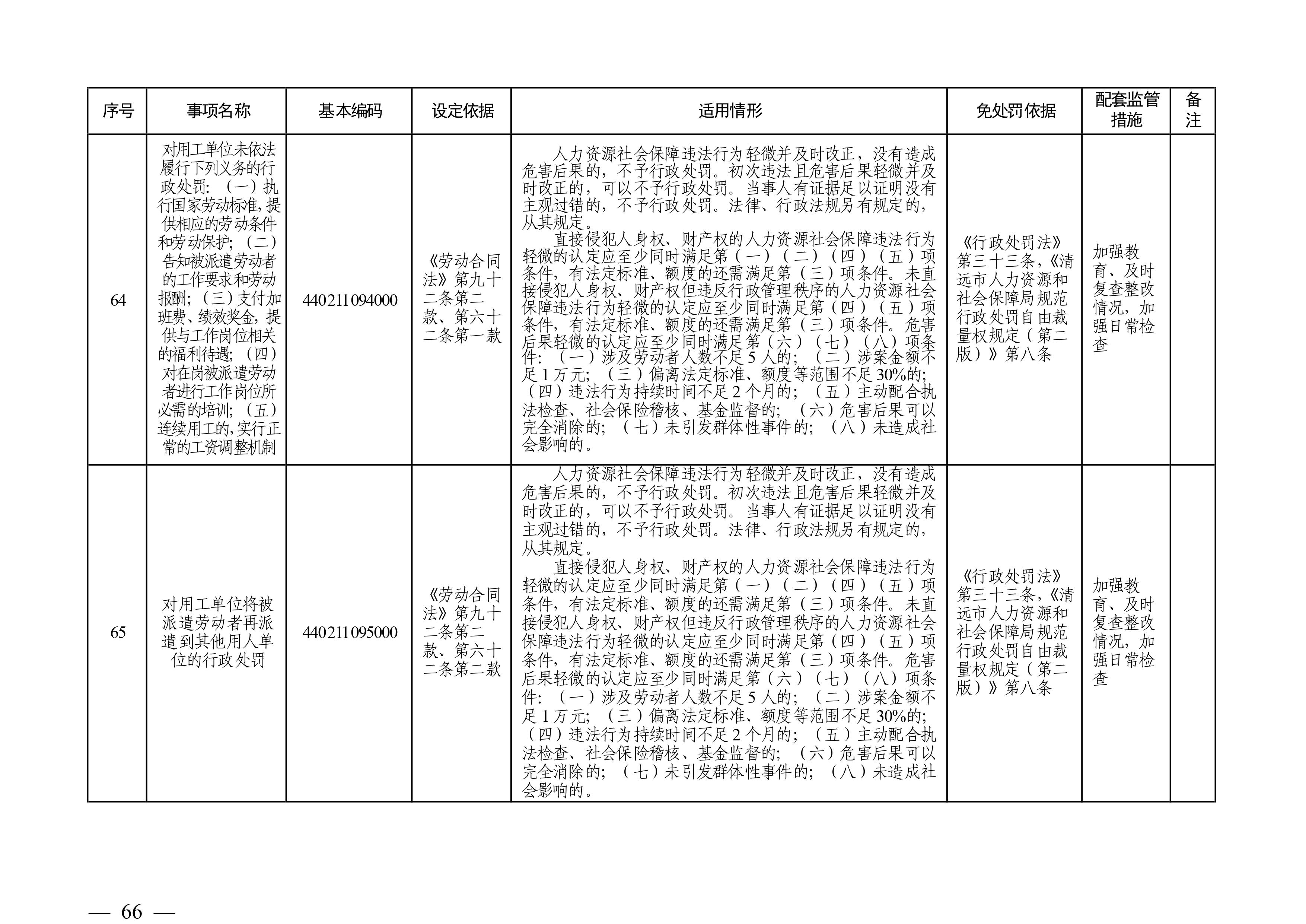（市人社局规范性文件）365bet中文(中国)官方网站
人力资源和社会保障局关于印发《365bet中文(中国)官方网站
人力资源社会保障行政部门规范行政处罚自由裁量权规定（第二版）》的通知(1)-图片-65.jpg