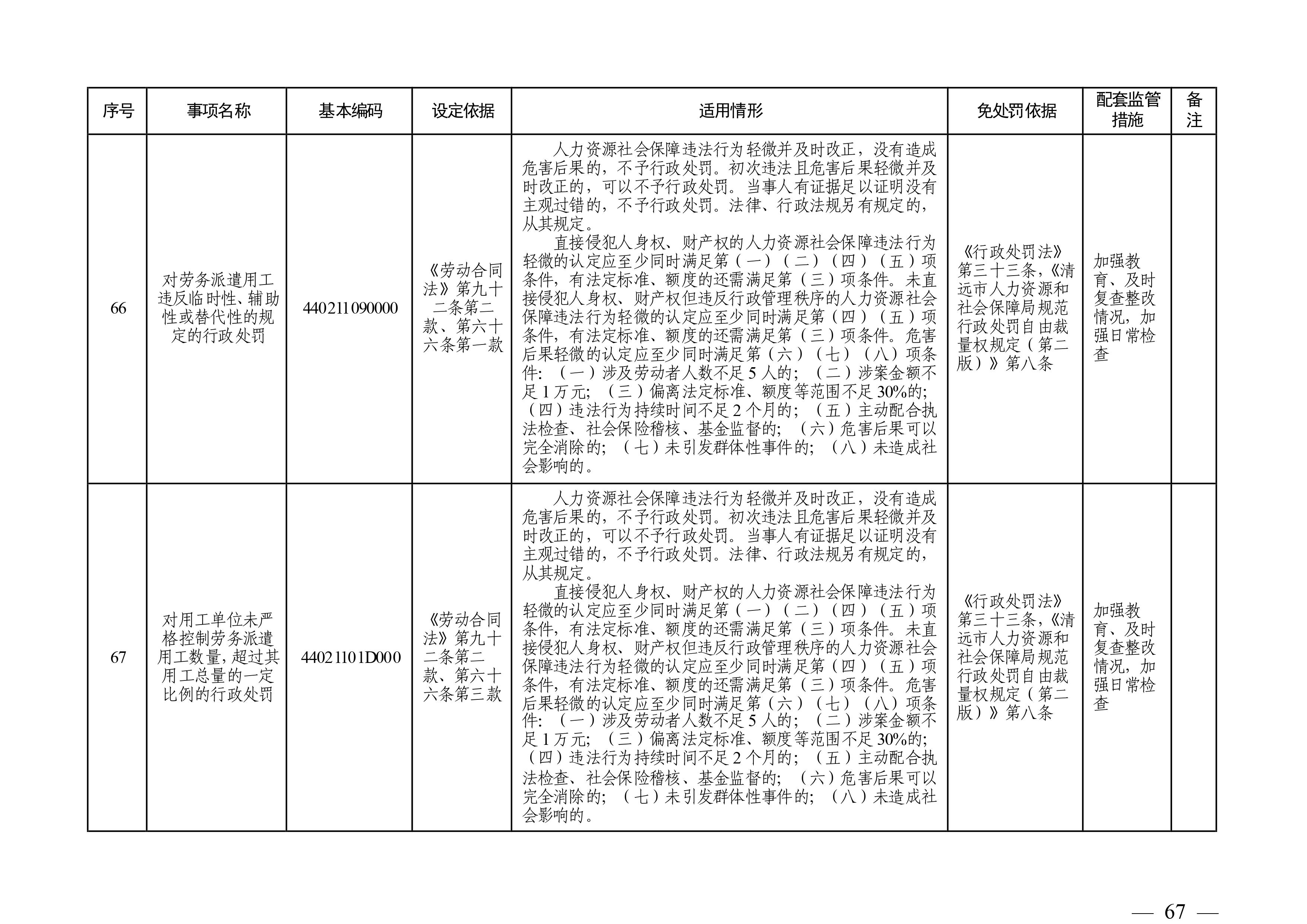 （市人社局规范性文件）365bet中文(中国)官方网站
人力资源和社会保障局关于印发《365bet中文(中国)官方网站
人力资源社会保障行政部门规范行政处罚自由裁量权规定（第二版）》的通知(1)-图片-66.jpg