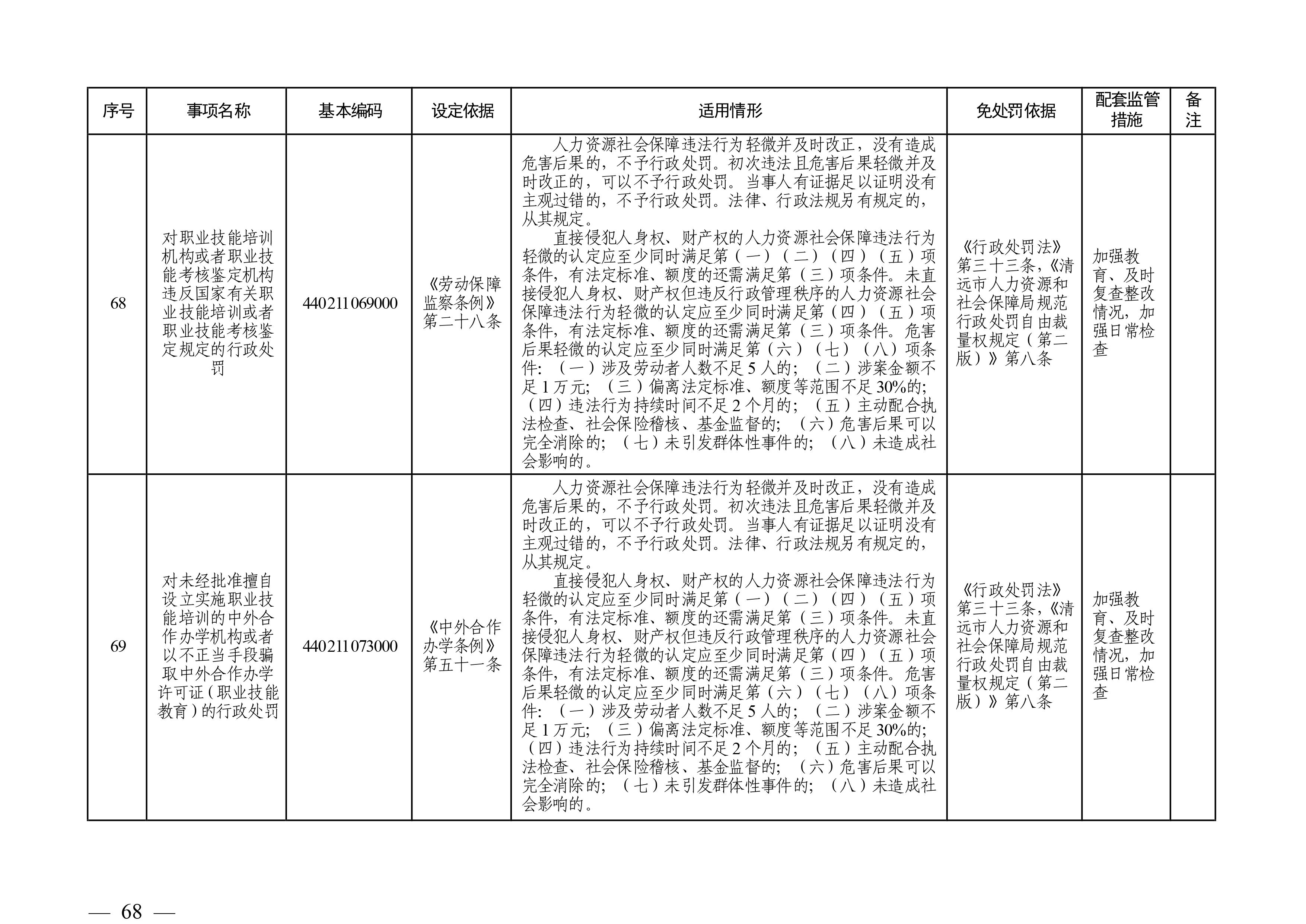 （市人社局规范性文件）365bet中文(中国)官方网站
人力资源和社会保障局关于印发《365bet中文(中国)官方网站
人力资源社会保障行政部门规范行政处罚自由裁量权规定（第二版）》的通知(1)-图片-67.jpg