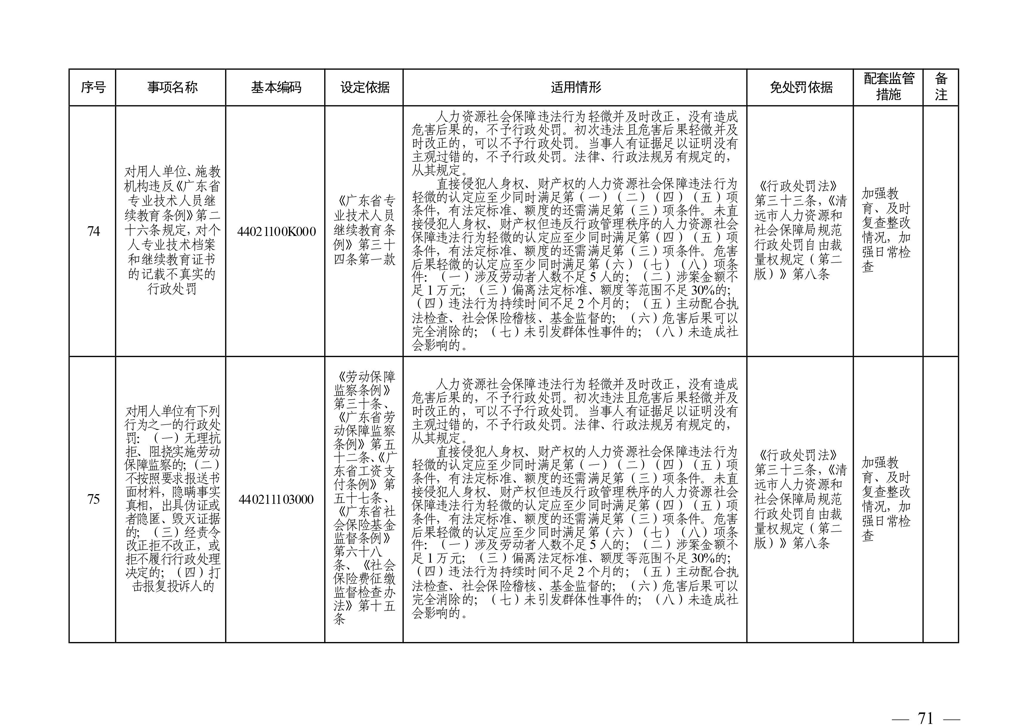 （市人社局规范性文件）365bet中文(中国)官方网站
人力资源和社会保障局关于印发《365bet中文(中国)官方网站
人力资源社会保障行政部门规范行政处罚自由裁量权规定（第二版）》的通知(1)-图片-70.jpg