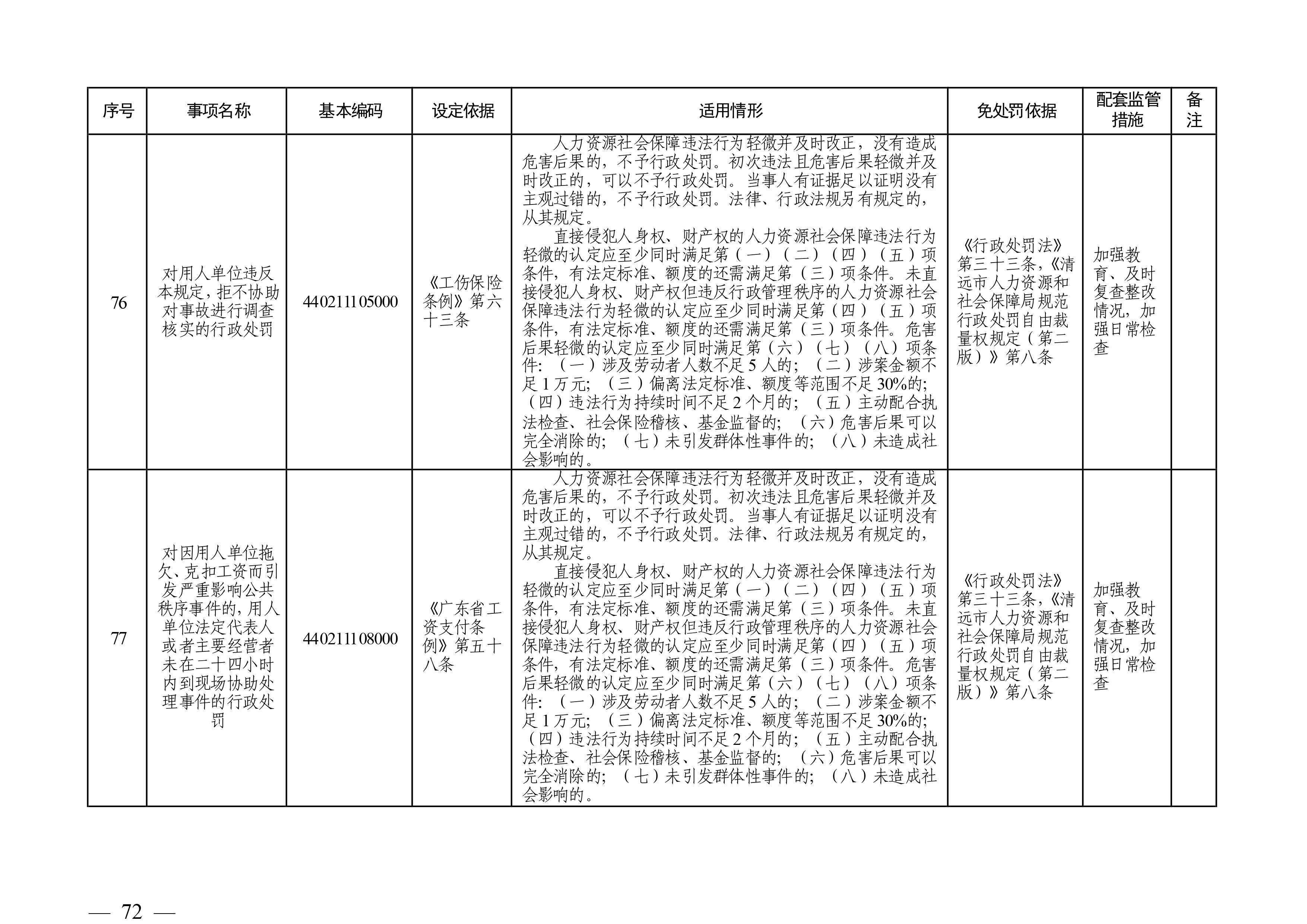 （市人社局规范性文件）365bet中文(中国)官方网站
人力资源和社会保障局关于印发《365bet中文(中国)官方网站
人力资源社会保障行政部门规范行政处罚自由裁量权规定（第二版）》的通知(1)-图片-71.jpg