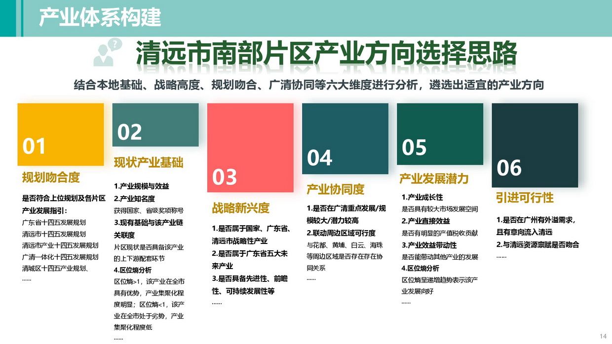 365bet中文南部片区高质量发展规划（公示方案）-014_调整大小.jpg