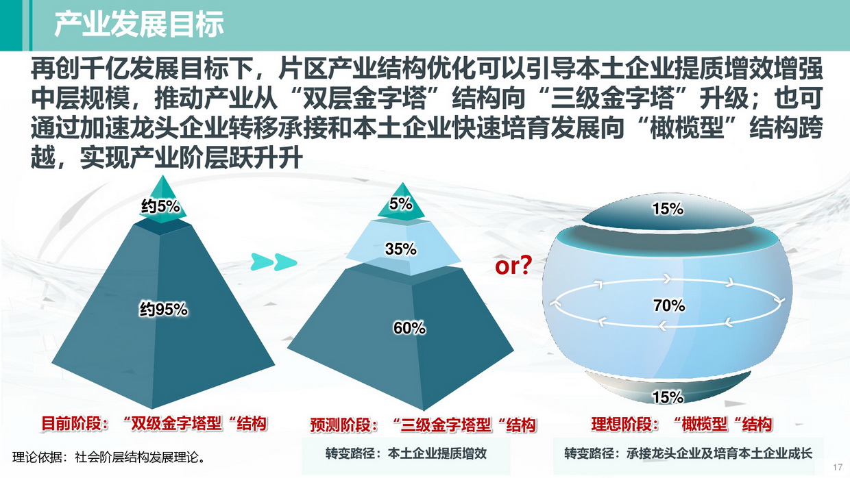 365bet中文南部片区高质量发展规划（公示方案）-017_调整大小.jpg