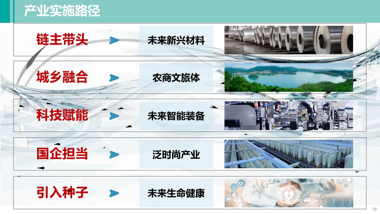 365bet中文南部片区高质量发展规划（公示方案）-018_调整大小.jpg