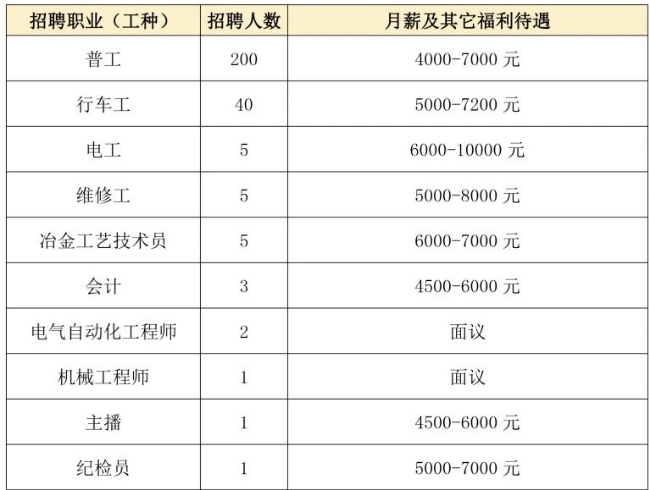 3-广东粤北联合钢铁有限公司（365bet中文）.jpg